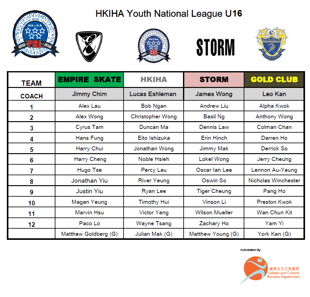 U16 YNL Rosters