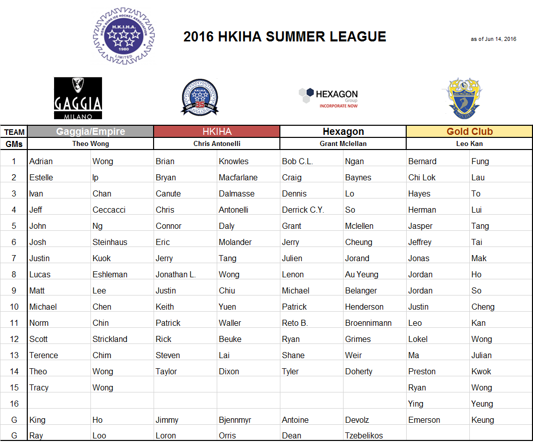 Summer League Roster 2016